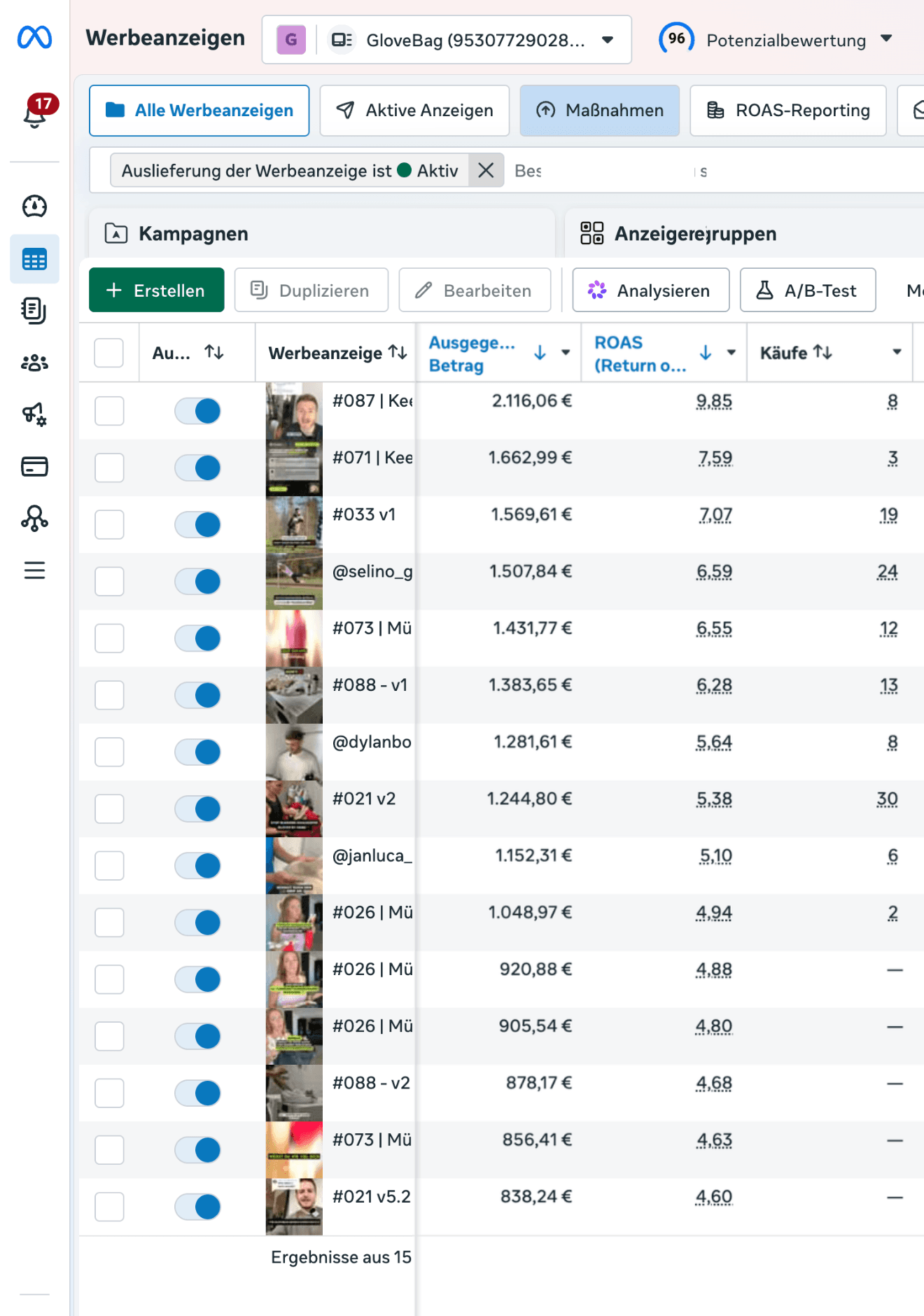 Meta-Werbeanzeigenmanager mit aktiven GloveBag-Anzeigen und ROAS-Spalte